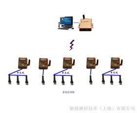 供應(yīng)無線溫濕度自動監(jiān)控系統(tǒng) 網(wǎng)絡(luò)設(shè)備制造中的關(guān)鍵技術(shù)支撐